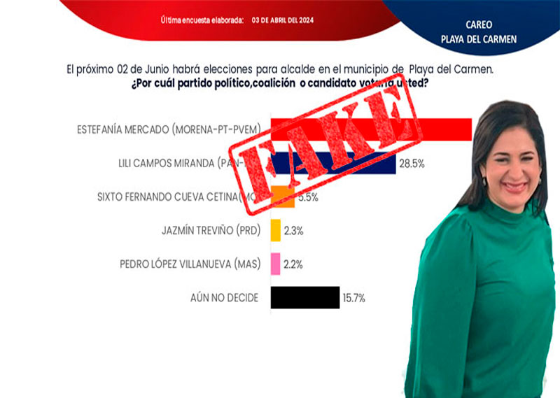 Con encuestas patito chamaquean a la Verde Estefanía